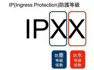 Significance of IP protection level