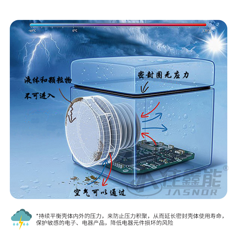 铝合金防水透气阀介绍