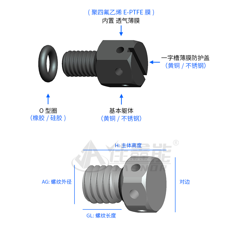 防水透气阀透气量该如何计算？