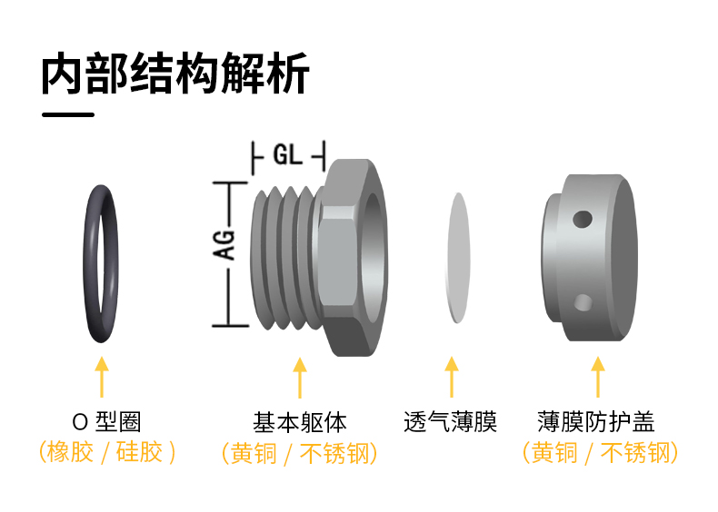 佳鑫能塑料防水透气阀(自动排气阀)