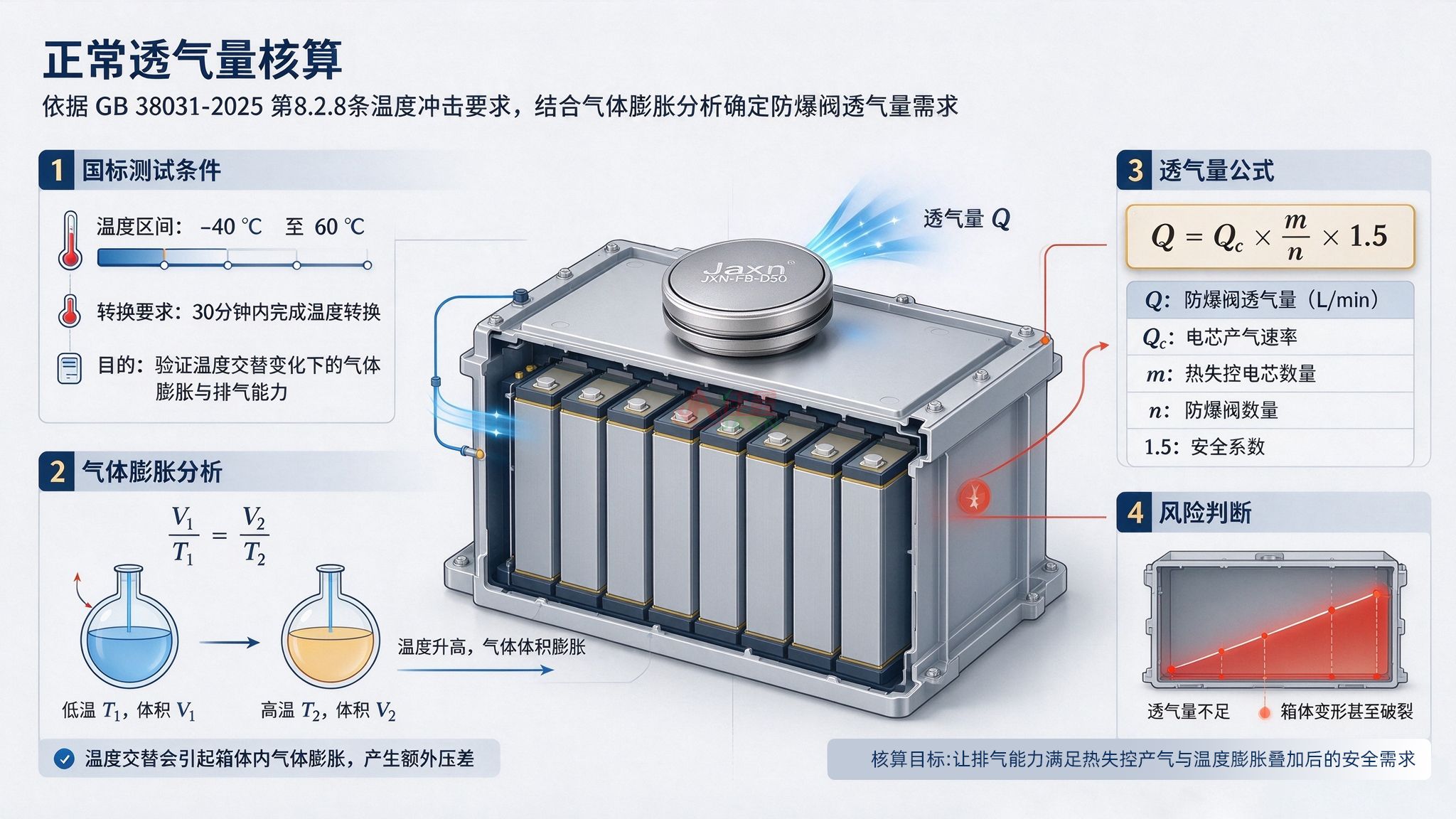 Jaxn动力电池防爆阀选型说明(图2) 2正常透气量核算.jpg