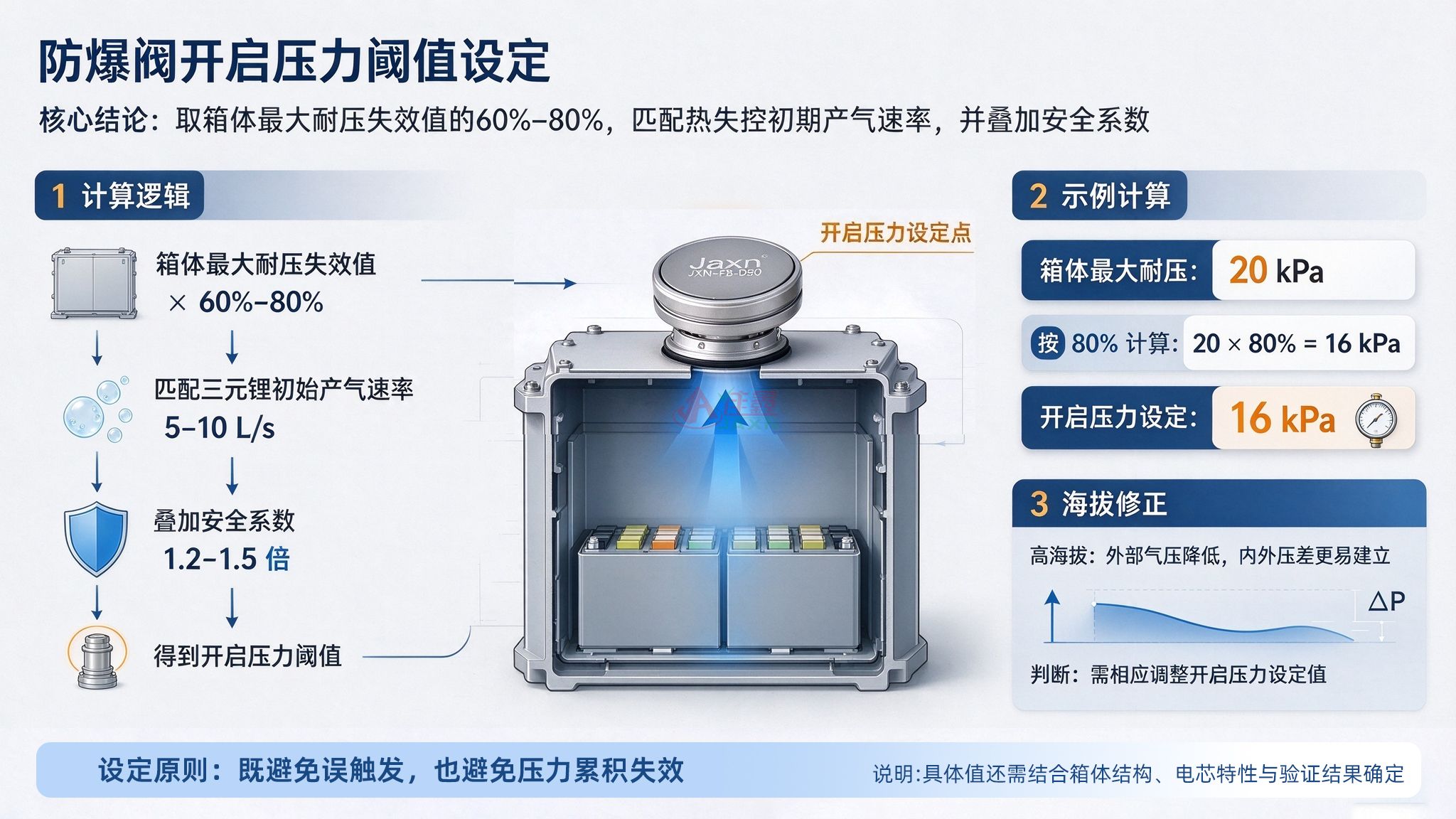 Jaxn动力电池防爆阀选型说明(图3) 一开启压力阈值设定.jpg